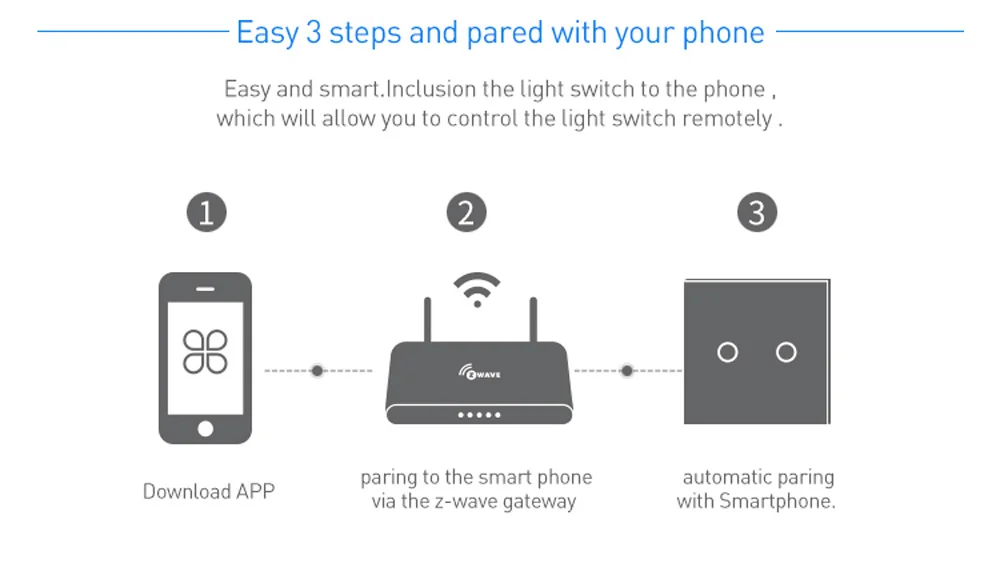 ЕС версия Z-wave Plus настенный светильник переключатель 2CH 2 банды домашней автоматизации ZWave беспроводной умный пульт дистанционного управления светильник переключатель