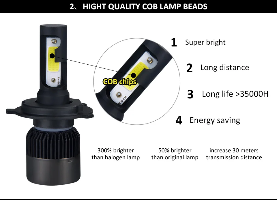 2PC LED Car Light H7 H4 LED H1 H3 HB4 9005 9006 9012 Headlight Driving Passing Beam Fog Light Replacement for Cars Headlamp (3)