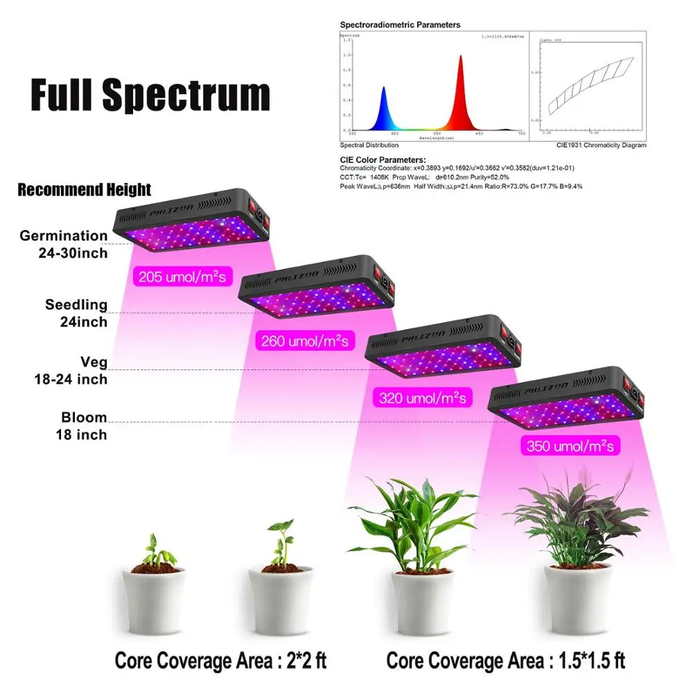 Phlizon 600 W овощи и цветок комнатных растений растет свет растет светильник полный спектр привело(Dual-чип 10 W светодиоды 60 шт