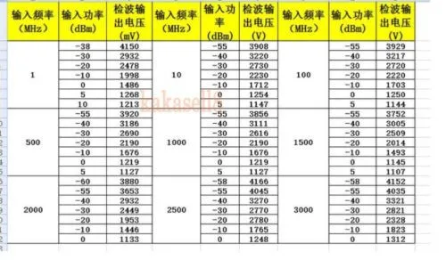 AD8318 1 МГц до 8 ГГц RF измеритель мощности детектор мощности для усилителей