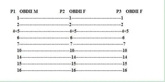 25% от плоских + тонкий как лапша OBDII obd-ii OBD 2 OBD2 16 Булавки ELM327 Мужской Двойной женский Y разветвитель локоть удлинитель