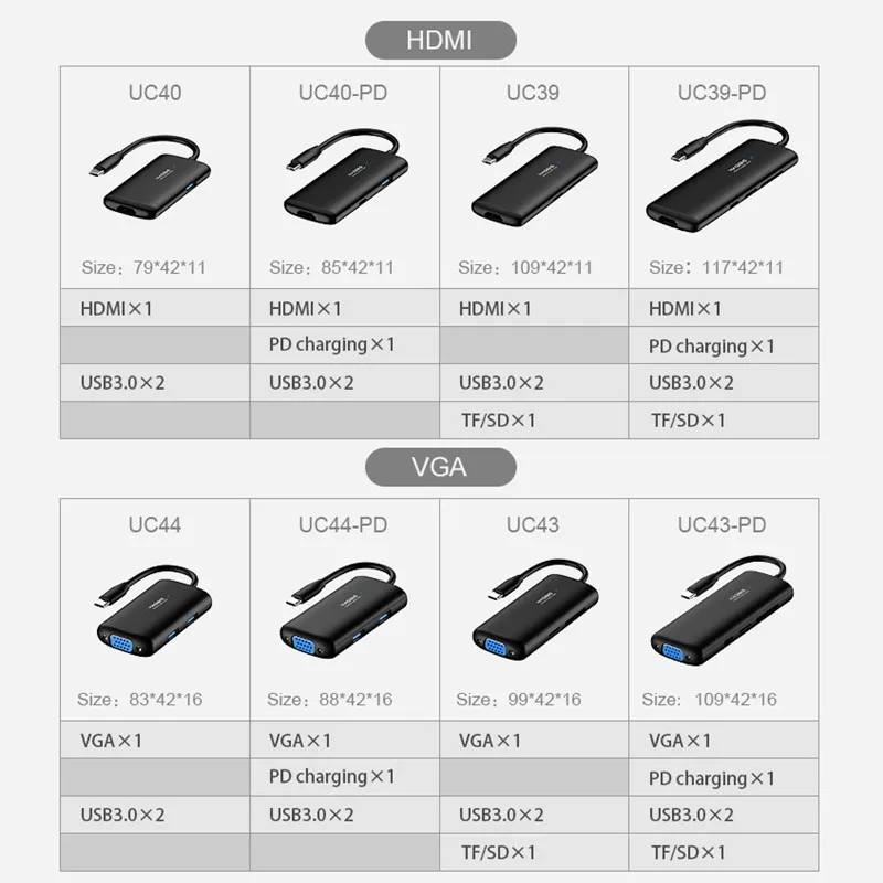 Хагбис тип-c концентратор Многофункциональный USB 3,0 концентратор USB C к HDMI/VGA/AUX/RJ45/SD/TF кард-ридер/PD зарядный адаптер для MacBook PC