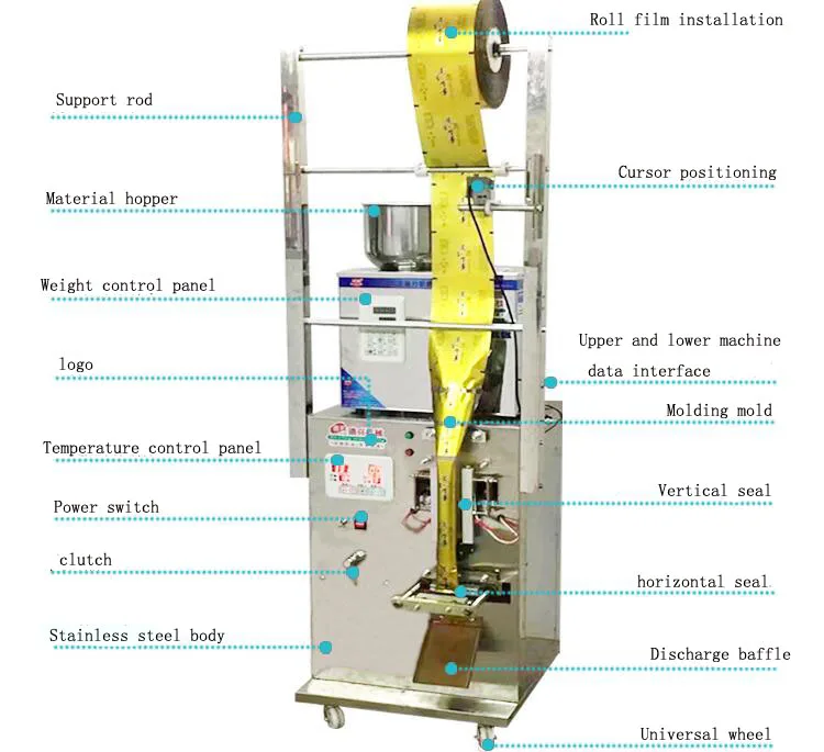 Автоматическая машина запечатывания позиционирования курсора, гранулы, продукты питания, медицинский материал, пакеты чая заднее