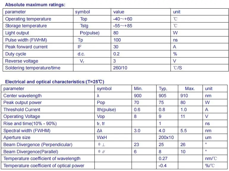 905nm 75w
