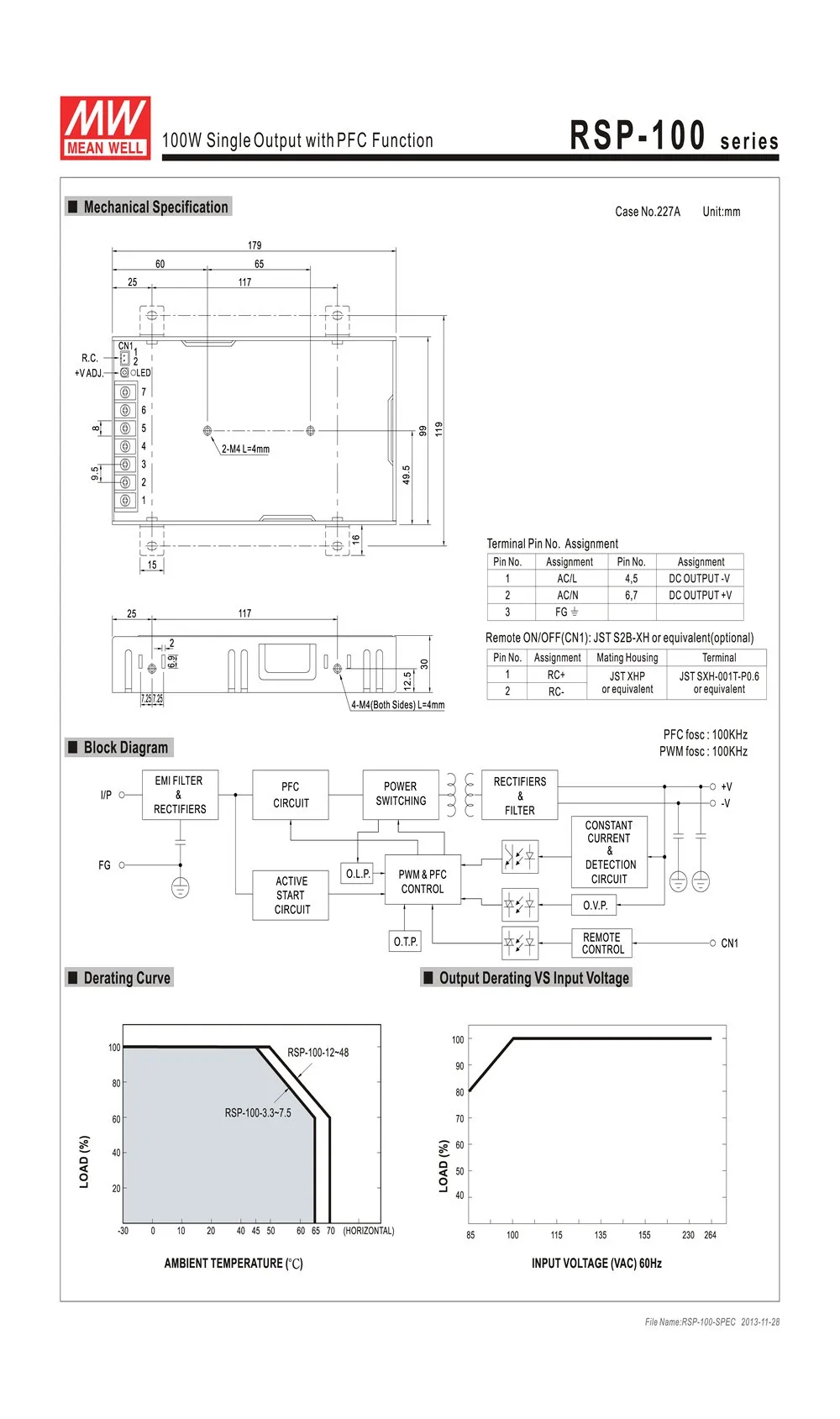 RSP-100-1001