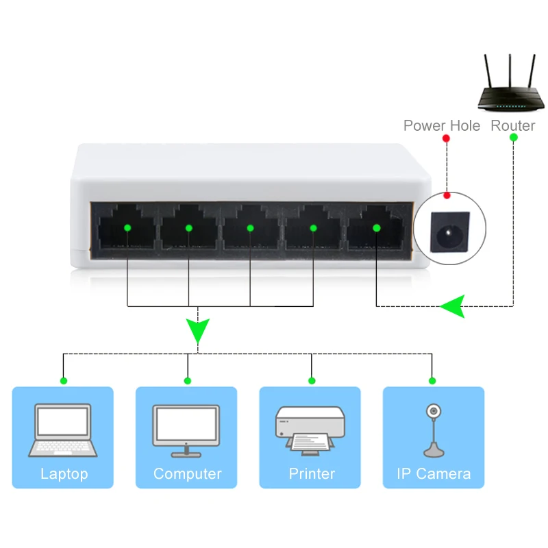 Сетевой коммутатор на 5 портов 100 Мбит/с RJ45|5 port network switch|network switchport |