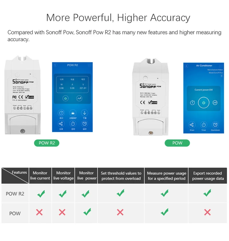 Sonoff Pow R2 умный переключатель Wi-Fi контроллер с измерением энергопотребления в реальном времени устройство умного дома с Alexa Google Home