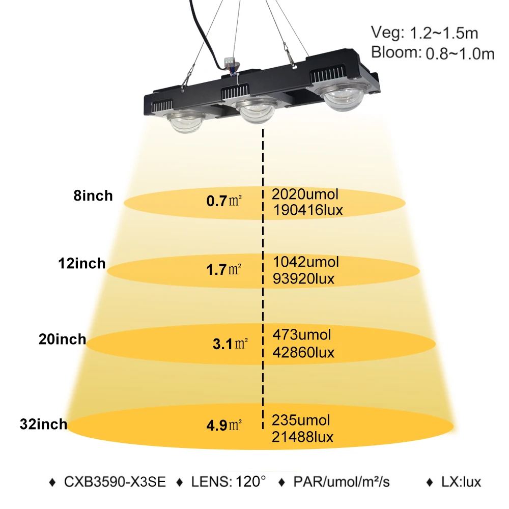 200 Вт 300 CREE CXB3590 COB LED Grow Light полный спектр Citizen Plant Lamp для комнатных растений теплицы