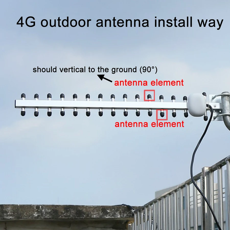 4G Antenna Yagi Exterior 28dbi 4G LTE SMA Male Outdoor RG58 1 5m Cable SMA Female 3
