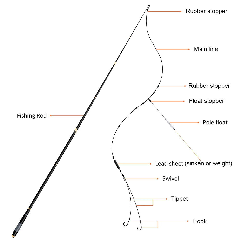 Skup Goture GOLDLITE Super twardy strumień węgla ręcznie teleskopowy wędka 2 8 podajnik mocy karpia wędka 3.6M 4.5M 5.4M 6.3M 7.2M