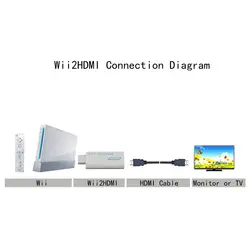 Белый Для Wii к HDMI Адаптер Wii2HDMI Конвертер Поддержка FullHD 1080 P 3.5 мм Аудио Видео Выход Wii Ссылка Монитор TV PC