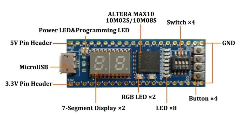 Mini Altera MAX10 10M02SCM 10M8SCM 10M08SAM FPGA Core Board Arduino Raspberry Pi 