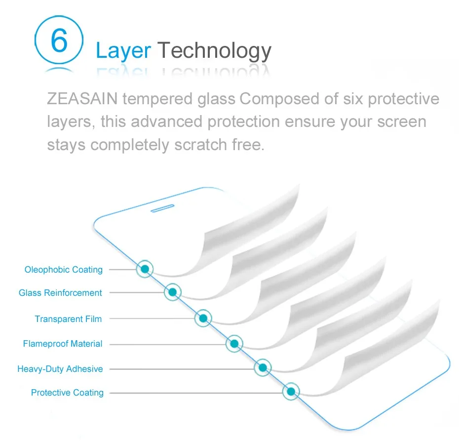 Original ZEASAIN Screen Protector For Xiaomi Redmi Note 3 Xioami Note3 Premium Tempered Glass 2.5D 0.3mm Protective Film Glass (2)
