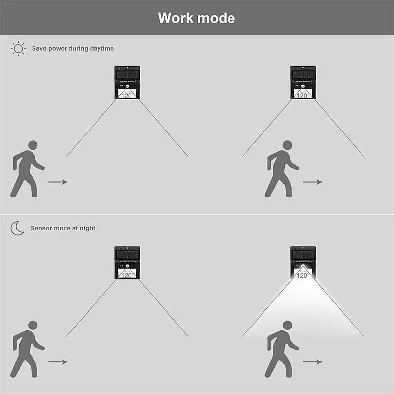 28 светодиодов, 220 мА/ч, разделенный светильник на солнечной батарее, лампа с датчиком движения PIR, 3 режима, водонепроницаемый, раздельный, для сада, уличный, Ночной светильник, настенный светильник