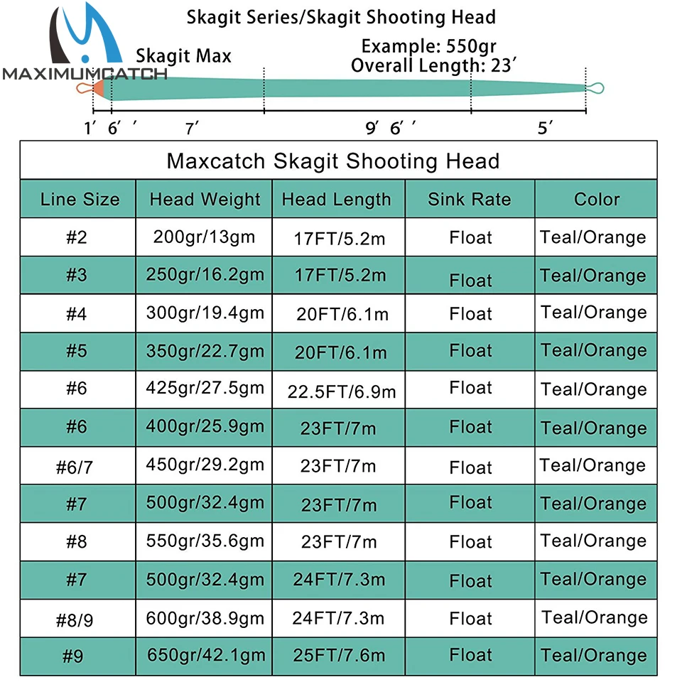 Maximumcatch Съемная головка 17-25фт 200-650гр Летающая линия с 2 сварными петлями двойная цветная плавающая Летающая линия