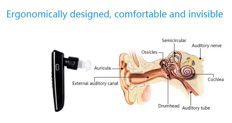 Невидимый слуховой аппарат Bluetooth перезаряжаемый в ухо слуховые аппараты усилитель звука для обоих ушей забота о здоровье CCP038