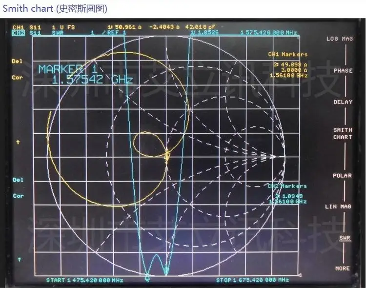 3 м кабель для программирования в RP-SMA gps/антенна ГЛОНАСС RG174 прямой/SMA мужской изгиб локтевого/Fakra разъем Активный патч керамическая антенна