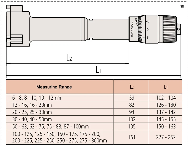 MITUTOYO 368-162 368-163 368-164 368-165 368-166 внутри Holtests три точки/две точки внутренних микрометров Быстрая