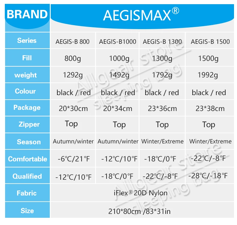 AEGISMAX AEGIS-B1500 серии утиный пух открытый кемпинг 3D полное окружение Munny утолщаются согреться зимний спальный мешок