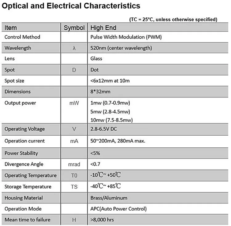 specifications