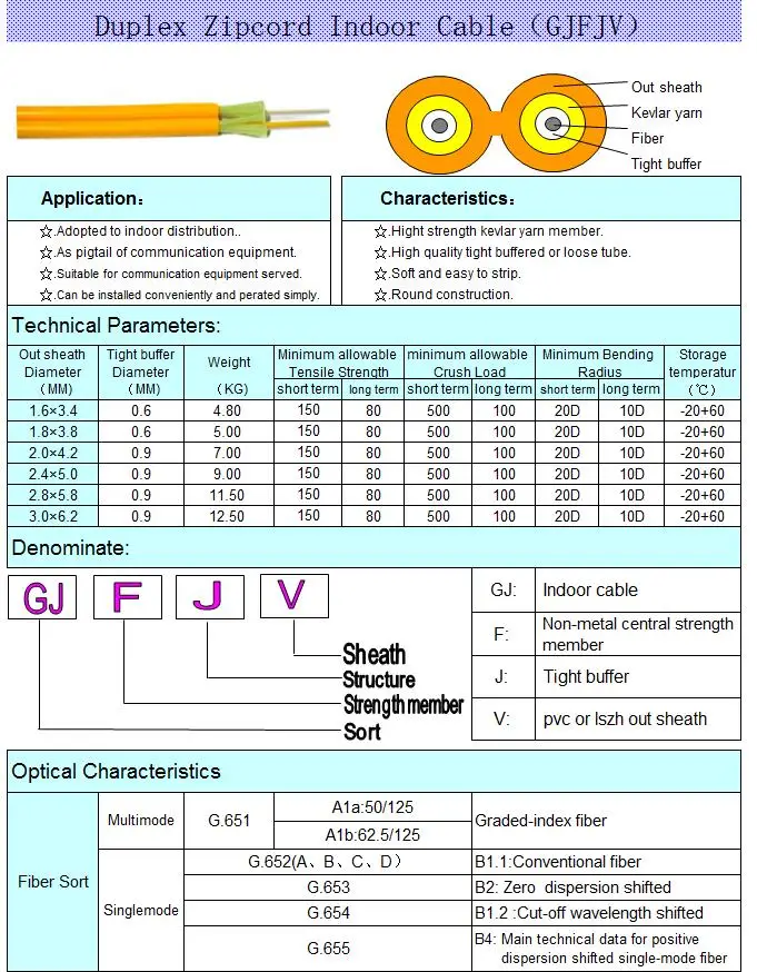 60 шт./лот, sc-ST 1 м DX многооконный режим (om3-150) twin 10 г 50/125 мм 3 мм aqua SC/UPC-ST/UPC Волокно оптический патч-корд/ волокно соединительный кабель