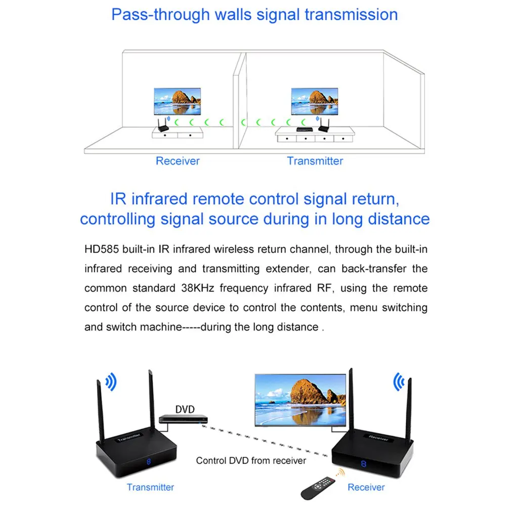 HD585 Беспроводной приемник передатчика HDMI видео 1080@ 60 Гц 5,8 GHz 350 m удлинитель отправителя с цифровым дисплеем Поддержка 433 МГц