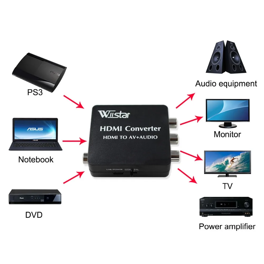 HDMI to AV RCA HDMI2AV HDMI to Spdif Coaxial converter adapter  WS-Z13C -1200