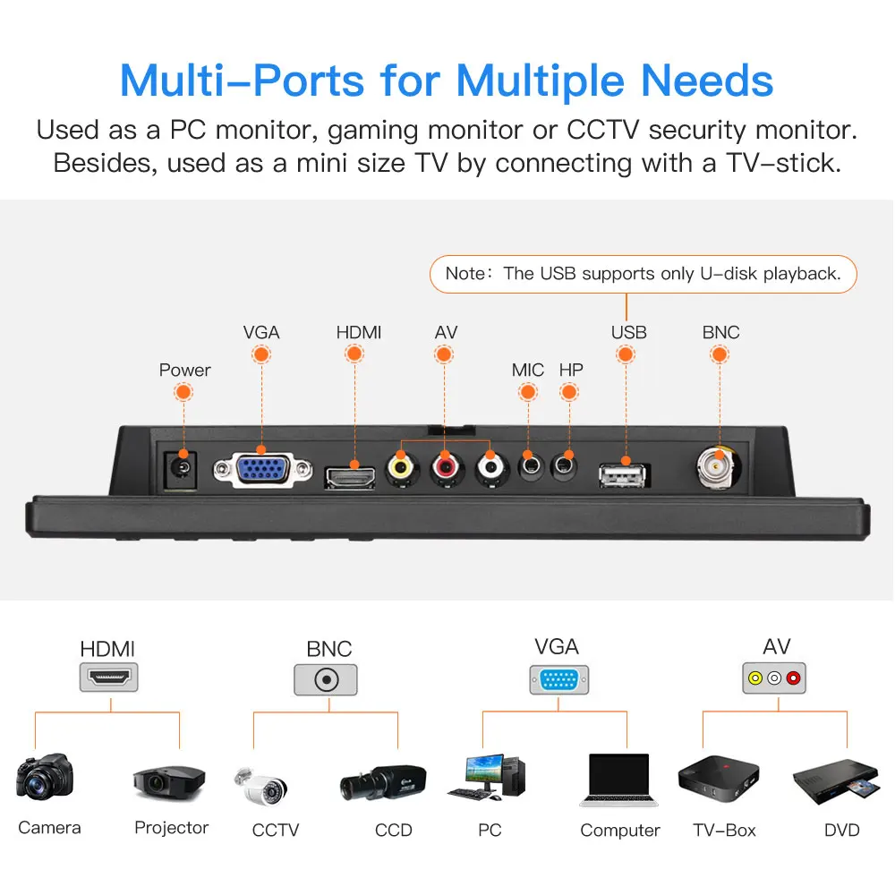 Eyoyo 10 дюймов HDMI ТВ монитор Портативный Кухня ips ЖК-экран дисплей USB вход пульт дистанционного управления монитор камеры CCTV