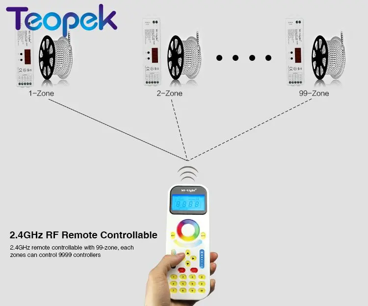 Mi. Светильник FUT090 беспроволочный RF пульт дистанционного управления+ 2,4 ГГц LS1 4 в 1 умный светодиодный контроллер 15A для одноцветной CCT RGB RGBW светодиодной ленты
