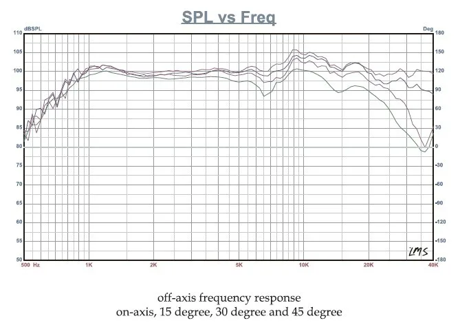 HF-126 HiFi динамик s 5 дюймов черный HIFI твитер динамик черная алюминиевая панель Алюминиевый Ремень ВЧ динамик NeoPro5i 7ohm 1