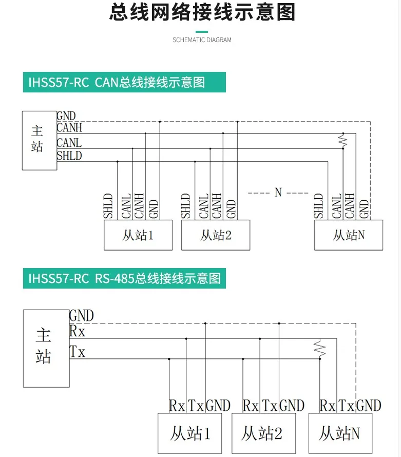 IHSS57-RC F