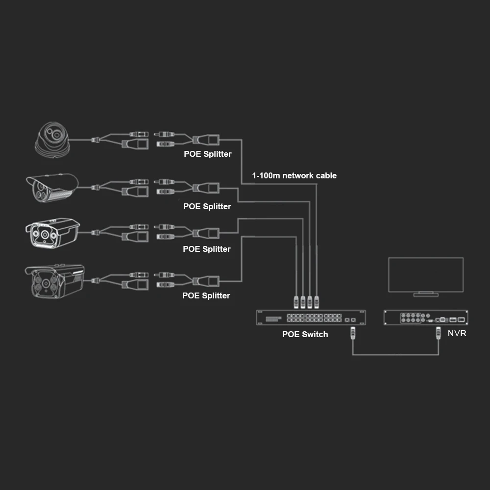 G. Craftsman PoE сплиттер 48 В вход и 12 В выход мощность над Ethernet сплиттер адаптер 12 В DC IP камера конвертировать в POE камера