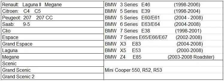 C4 C5 PDC Sensor de Estacionamento 66206989068