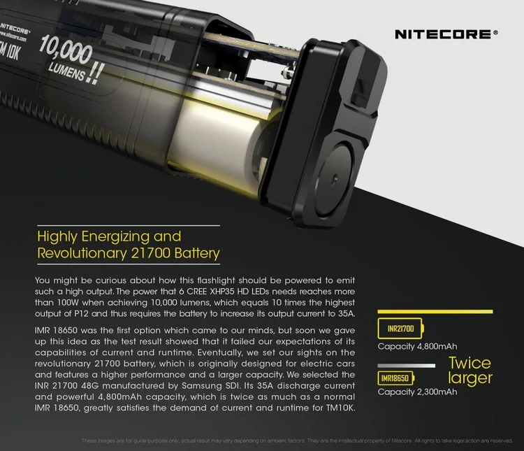 Nitecore TM10K 10000 люмен маленький монстр перезаряжаемый 6x светодиодный фонарик включает встроенный 4800 мАч литий-ионный аккумулятор прожектор