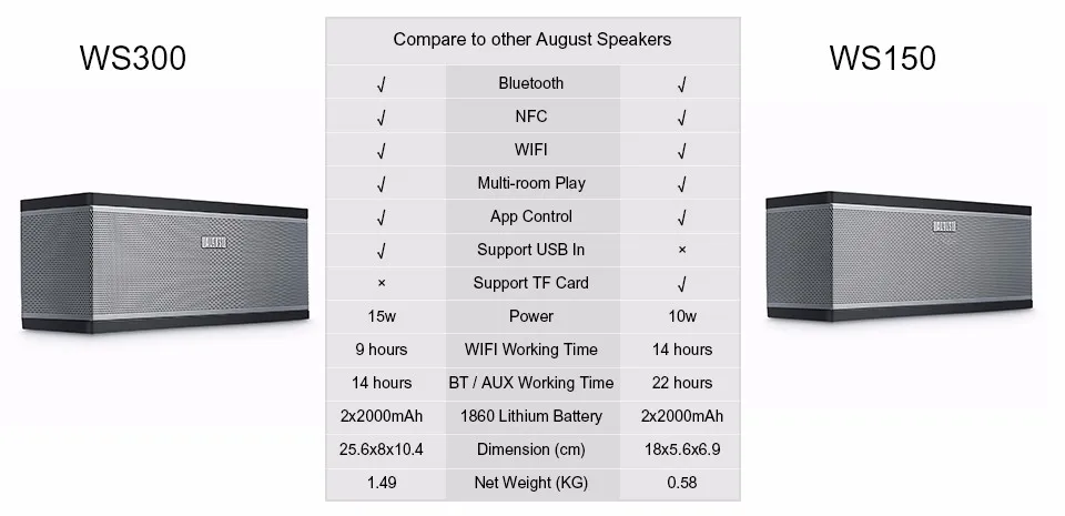 Wireless Bluetooth Speaker