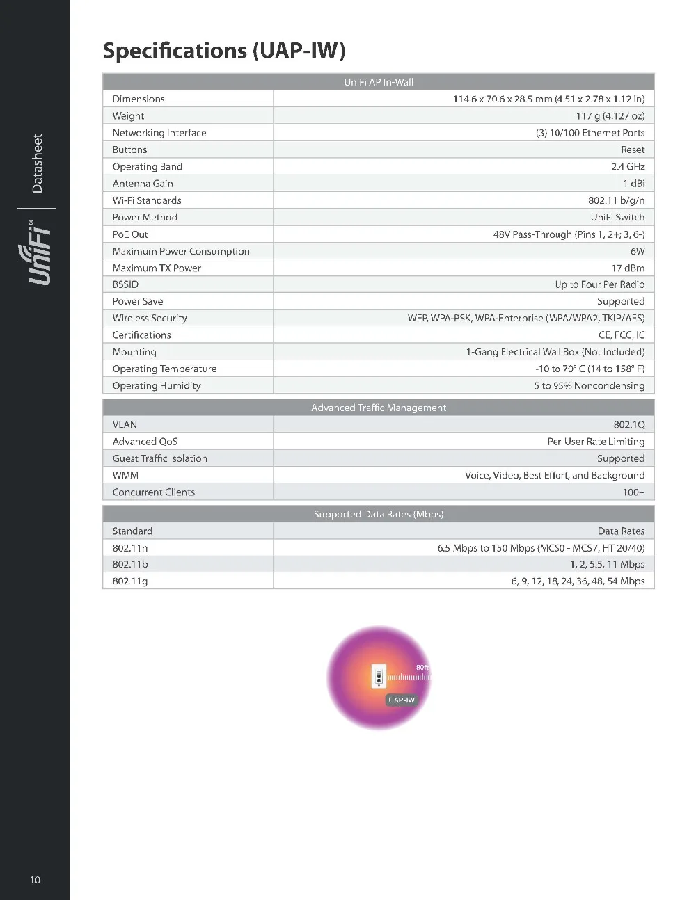 Ubiquiti Unifi UAP-IW беспроводная точка доступа 802,11 B/G/N 150 Мбит/с