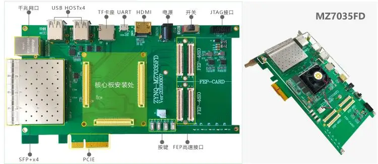 Для [MZ7X MZ7035FC] XILINX Zynq макетная плата ARM+ FPGA MIZ7035 7045