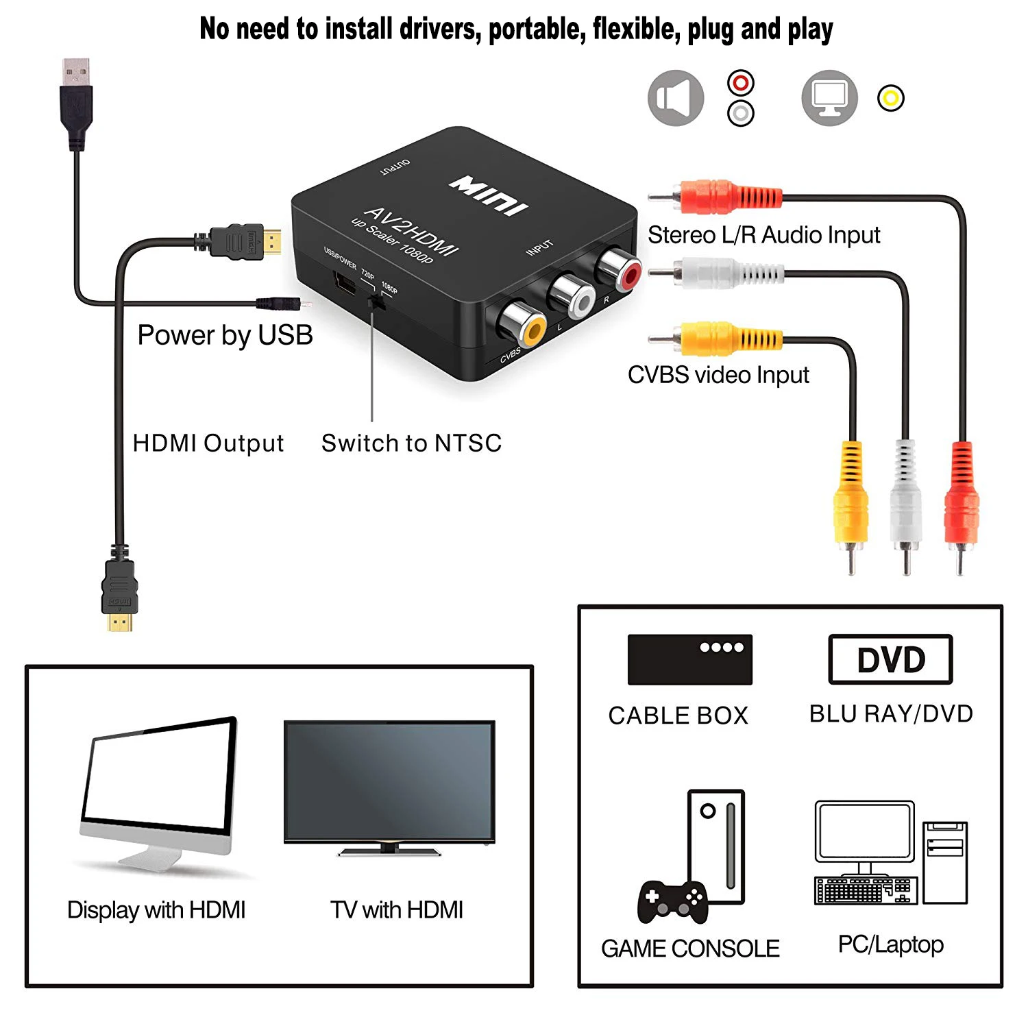 RCA к HDMI AV к HDMI GANA 1080P Мини RCA композитный CVBS AV к HDMI видео аудио конвертер адаптер совместимый PAL NTSC SECAM M N