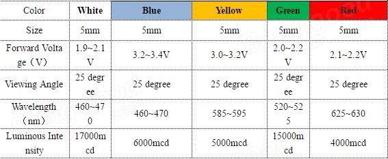 500pcs 3mm 5mm Diode 10 Values LED Assortment Kit For Arduino 50pcs Each Value