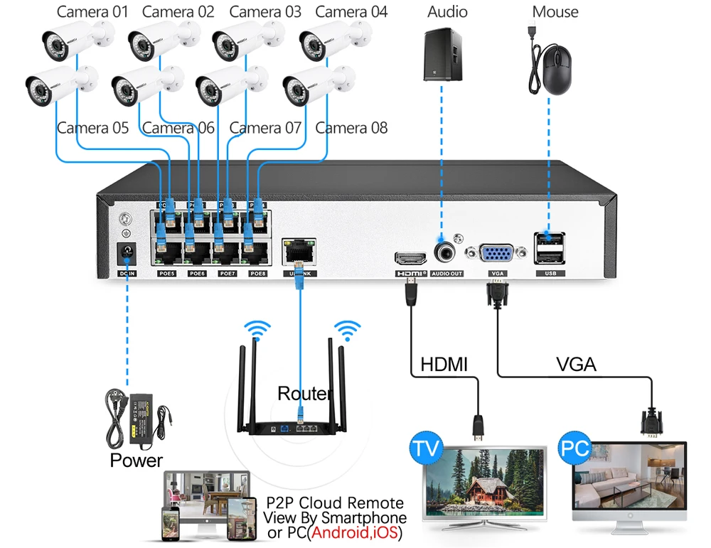 MISECU 8CH 1080P CCTV Camera System Audio Record 2MP Bullet PoE IP Camera Waterproof Outdoor Night  - 32728271530