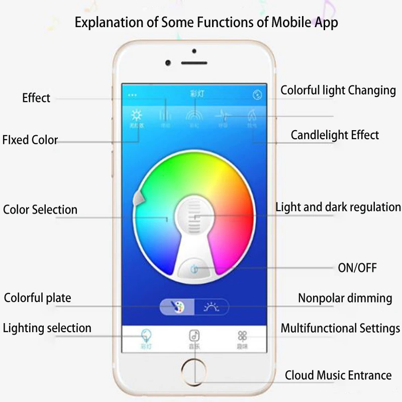 Приложение пульт дистанционного управления Управление RGB Bluetooth Цвет сменный светодиодный музыкальный Spaeker потолочные светильники Акриловые затемнения светодиодные лампы 110V 220V Спальня