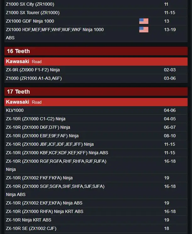 zx 1000 kopen