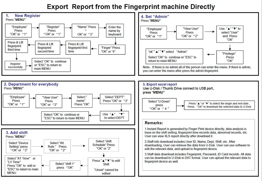 user manual