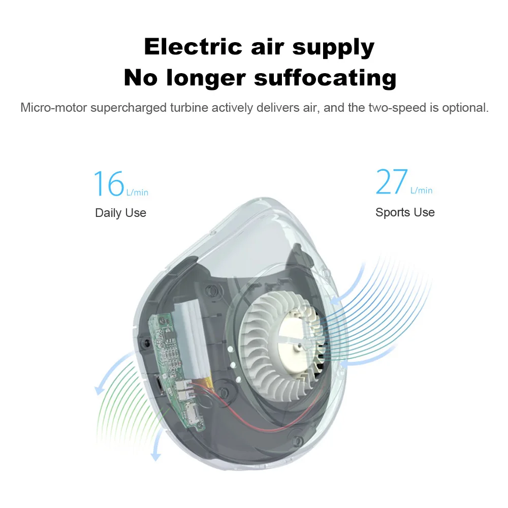 FA-601 Electric Mask Respirator Air Purifying Dustproof Mask PM2.5 Anti-haze Face Mouth Mask with Valve USB Rechargeable