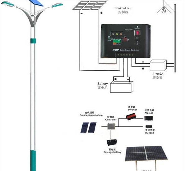 12 V/24 V, 20A) PWM регулятором солнечного питания интеллигентая(ый) Контроллер/regulater, двойной цифровой дисплей, работоспособность для домашней системы или светильник на солнечной батарее