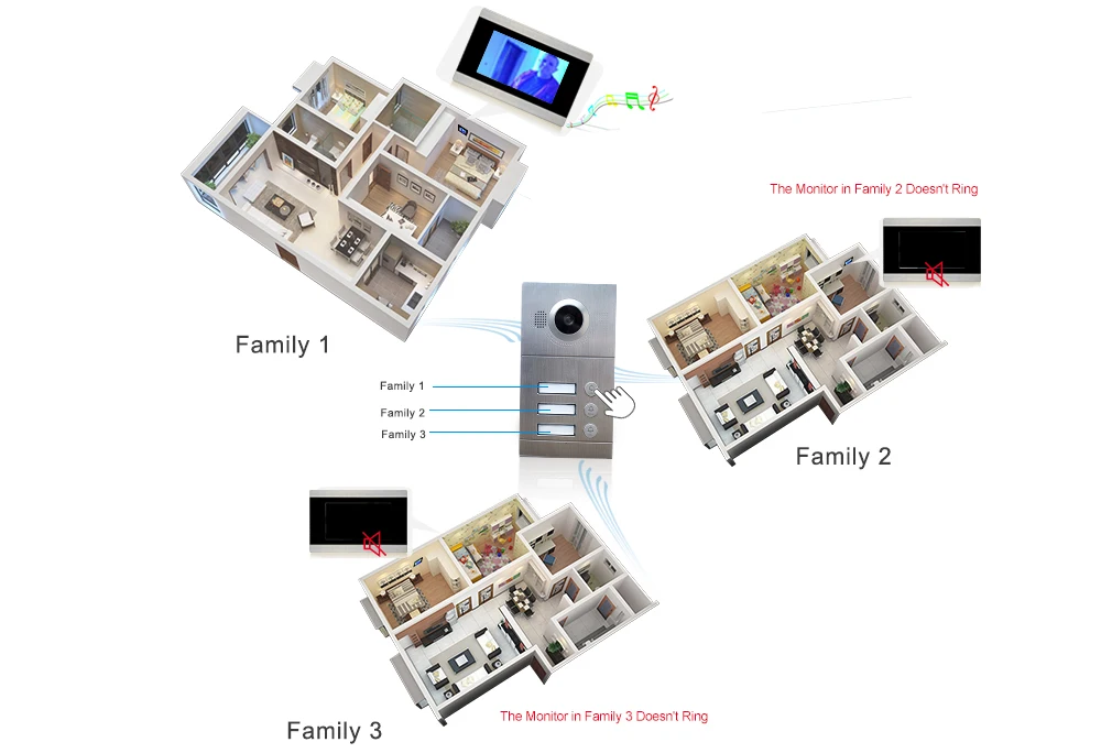 3-квартиры двери Система контроля доступа 720 P 7 ''Wi-Fi IP видео-телефон двери Smart видеодомофон POE iOS/Android APP удаленный разблокировать