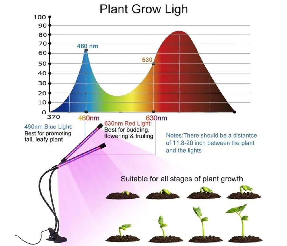 Светодиодный светильник для выращивания 20 Вт USB с регулируемой яркостью полный спектр лампа для растений двойная головка для внутреннего