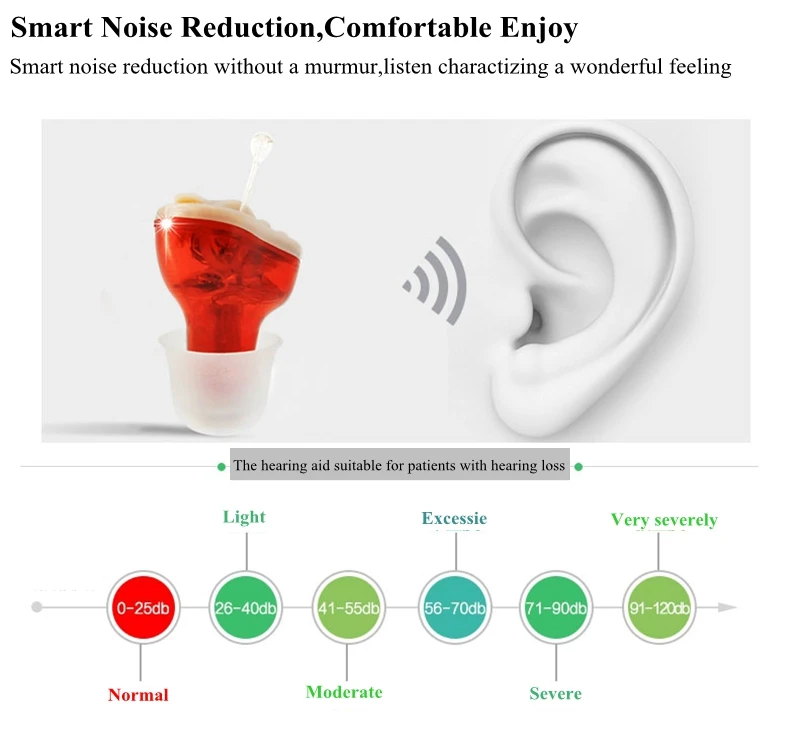 ZHONGDE audifino внутренний ухо невидимый слуховой аппарат Регулируемый беспроводной мини CIC слуховые аппараты левый и правый ухо Лучший усилитель звука
