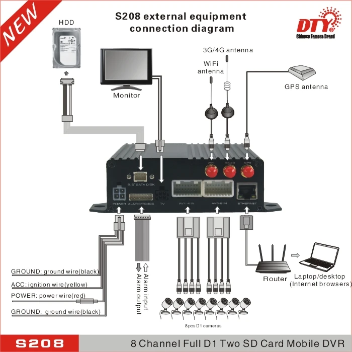 4 г реального времени передачи видео и аудио 8ch h 264 dvr RJ45 GPS мобильного видеорегистратор, dty s208-4g
