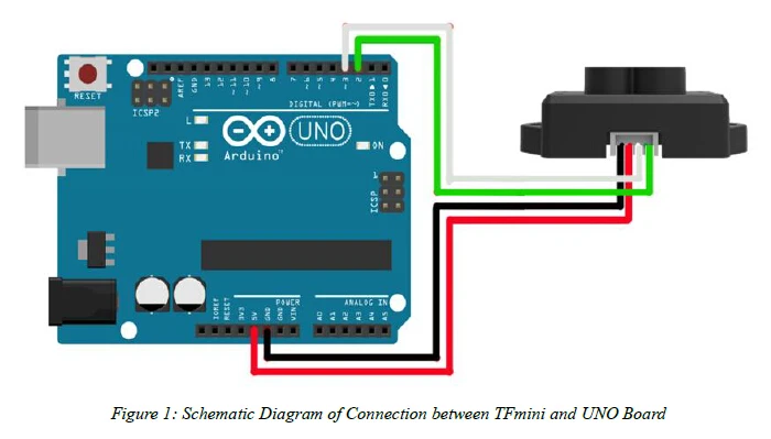 arduIno uno